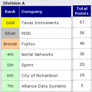 Company Results